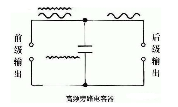 詳細分析電容的作用和用途