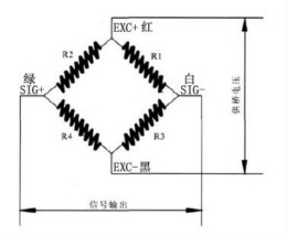 稱重傳感器好壞判斷方法