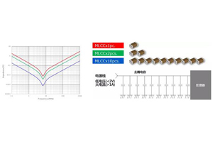 MLCC解決指南：靈活使用PI模擬的技術支持