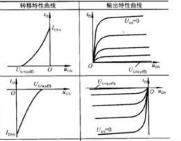 場效應(yīng)晶體管的輸出曲線（實例解讀）