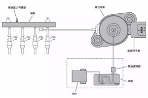 油軌壓力傳感器的工作原理及檢修