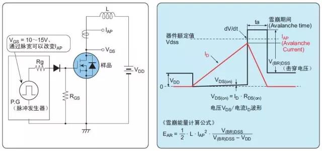 詳解功率MOS管的五種損壞模式