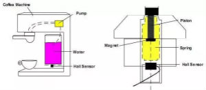 自助咖啡機的興起及其中的霍爾傳感器應用