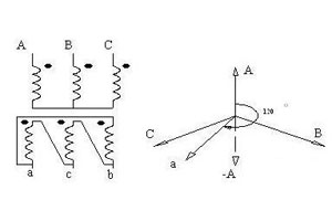 變壓器Dyn11與Yyn0的接線區(qū)別