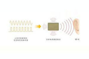 功率電感器嘯叫原因及有效對策