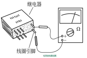 電磁繼電器與固態(tài)繼電器的檢測方法