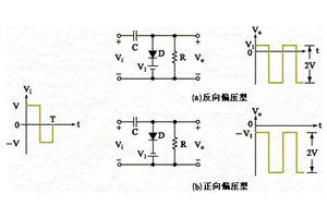 非常詳細(xì)的二極管鉗位電路分析