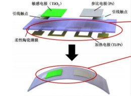 MEMS氣體傳感器的設(shè)計與工藝