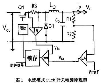 分析開關(guān)電源中斜坡補償電路與設(shè)計