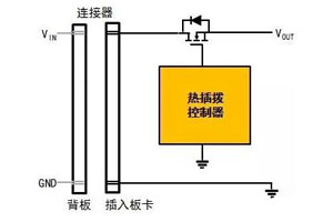 功率MOSFET熱插撥浪涌電流限制方法