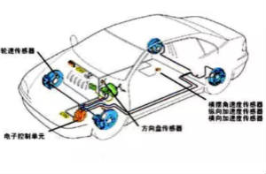 MEMS傳感器在汽車電子中的應(yīng)用