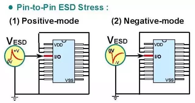 關于靜電放電保護的專業(yè)知識，不看可惜了！