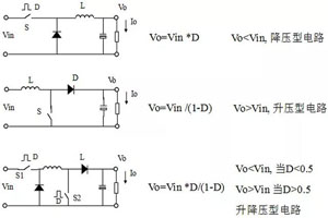 圖解：常用拓?fù)湓斫榻B及優(yōu)缺點(diǎn)對比