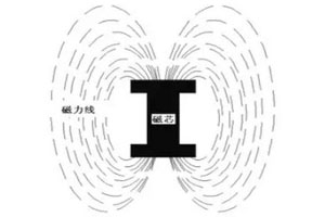 電源Buck電路中的電感如何選擇？