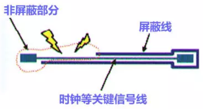 分享高速PCB設計EMI之九大規(guī)則