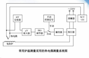 熱電偶溫度傳感器特點、優(yōu)缺點、工作原理、應用、使用方法