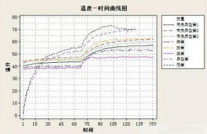 電連接器熱設(shè)計(jì)及注意事項(xiàng)