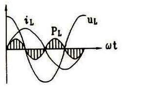 純電感電路中有功功率和無(wú)功功率的區(qū)別