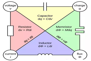 電阻原理、分類、結(jié)構(gòu)、應(yīng)用與選型