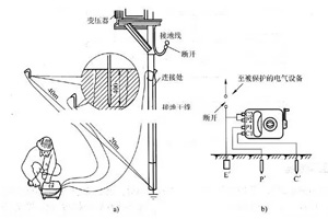 接地電阻測(cè)量方法和測(cè)試儀使用方法