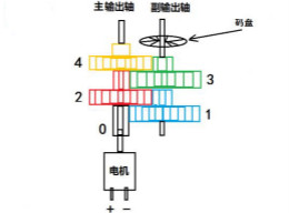 小型減速電機(jī)拆解及原理分析