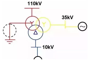 變壓器中性點(diǎn)保護(hù)形式分析