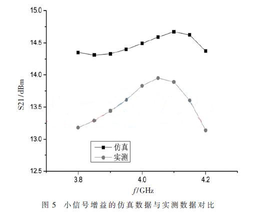 基于GaN HEMT的S波段的功率放大器設(shè)計(jì)