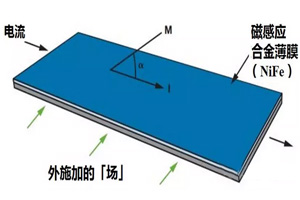 BLDC電機(jī)控制中必須要懂的角度傳感器