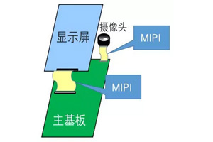 MIPI C-PHY的靜噪特點(diǎn)及對(duì)策元件