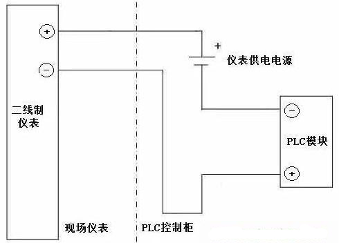 一文秒懂傳感器技術中的有源信號和無源信號