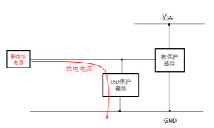 關(guān)于ESD的常識(shí)及防護(hù)