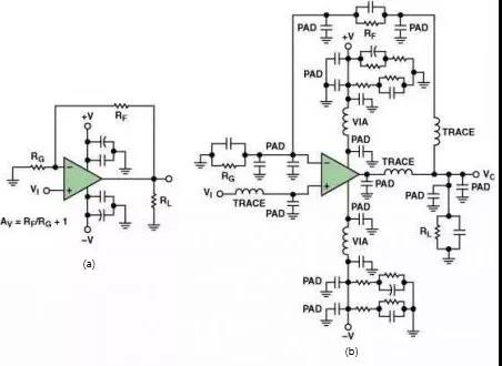 高速運(yùn)算放大器的3個(gè)PCB電路設(shè)計(jì)技巧