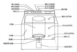 洗衣機(jī)水位傳感器工作原理、安裝位置、故障表現(xiàn)