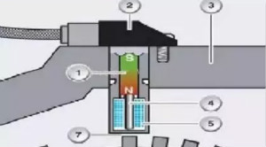 電磁脈沖傳感器構造，檢測步驟