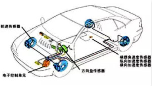 MEMS傳感器推動汽車主動安全系統(tǒng)應(yīng)用