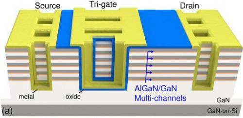 解析新型三柵極金屬氧化物半導體高電子遷移率晶體管原理