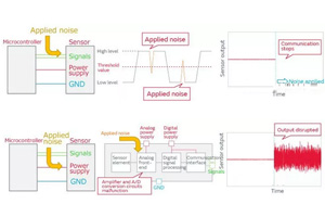 噪聲導(dǎo)致的傳感器誤操作原理和對(duì)策要點(diǎn)