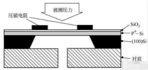 負(fù)壓傳感器工作原理、作用、使用方法與爆破壓力值