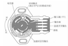 電子傳感器是什么？電子傳感器有幾根線？怎么接線？