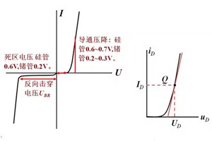 二極管的結構，種類，主要參數及其應用