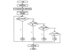 基于超聲波傳感器的移動機(jī)器人導(dǎo)航設(shè)計(jì)