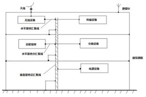 常被忽視的要點：電路保護(hù)之器件選型