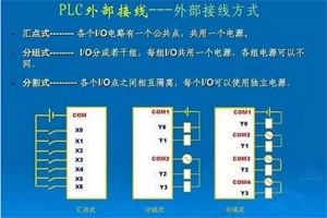 PLC外部接線，開關(guān)量信號和模擬量信號的轉(zhuǎn)換方式