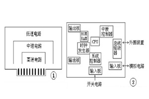 PCB電磁兼容設計原則