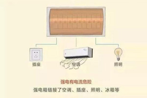 推薦12張電路設(shè)計圖，教你輕松搞定全屋配置