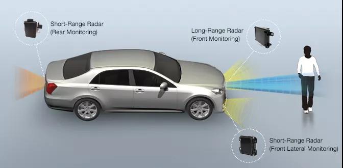 詳解毫米波雷達及其應(yīng)用