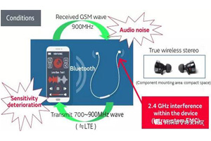 無線耳機(jī)中的濾噪對策分析