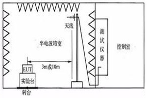 電磁兼容之輻射發(fā)射測(cè)試介紹