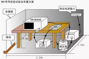 電磁兼容之傳導發(fā)射測試介紹