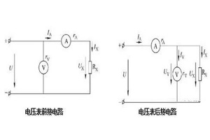 電工必備的電阻測(cè)量知識(shí) 附：萬(wàn)用表使用口訣